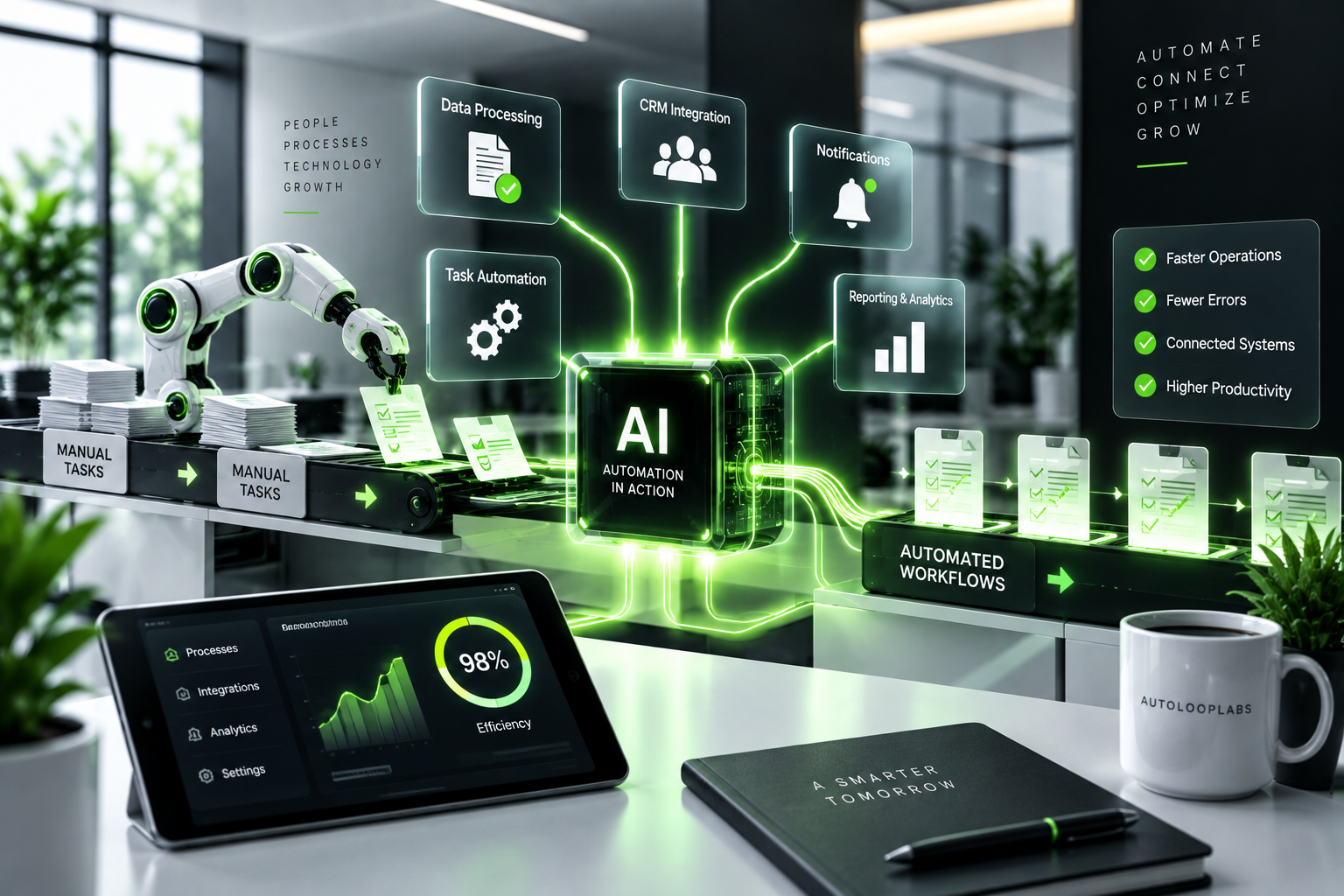 AUTOMATION & WORKFLOW OPTIMIZATION